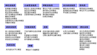 方案設計