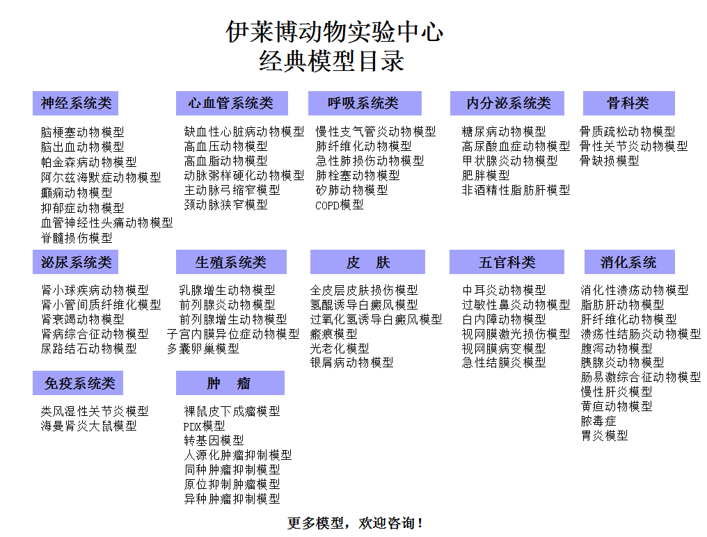 伊萊博動(dòng)物實(shí)驗(yàn)中心經(jīng)典模型目錄.jpg